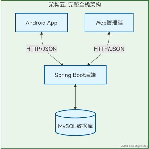 2025 2026年计算机专业毕设选题指南4 基于android studio的管理系统开发全攻略