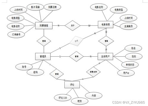 影院客服订票系统的设计与实现 —— 基于计算机毕设源码43697的系统服务剖析