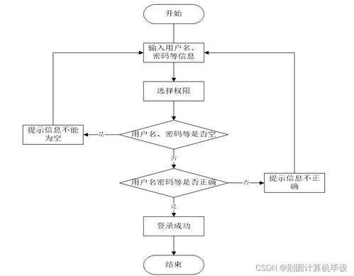 基于SSM框架的JavaWeb毕业设计管理系统KL79T9的设计与实现