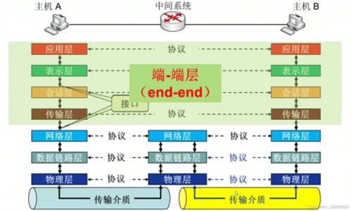 计算机网络系统自学笔记（一） 概述与核心服务