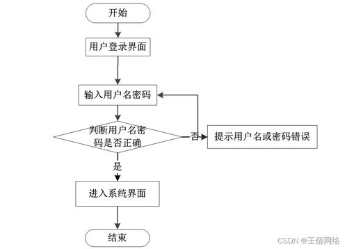 基于SSM框架的电视设备租借系统设计与实现 计算机毕业设计中的计算机系统服务实践