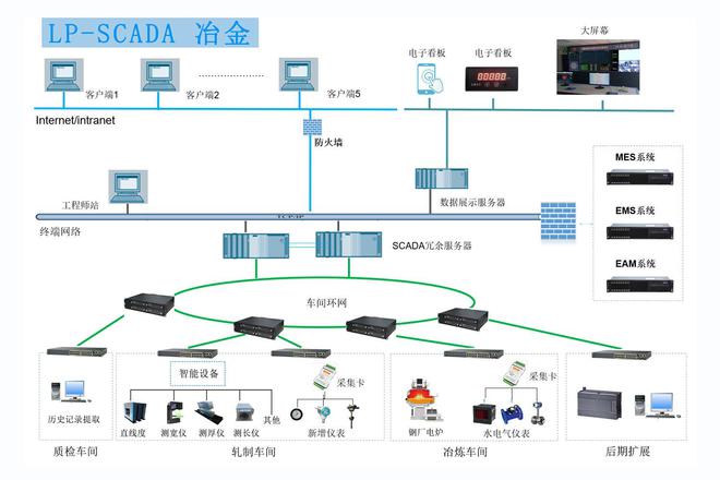 SCADA系统助力工厂智能化管理 操作便捷易上手