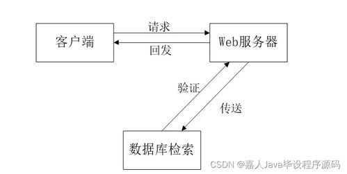 基于SpringBoot的家装服务系统设计与实现