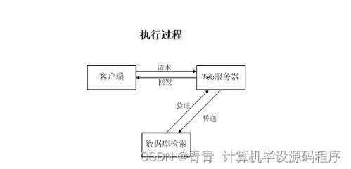 基于微信小程序的物业缴费系统的设计与实现